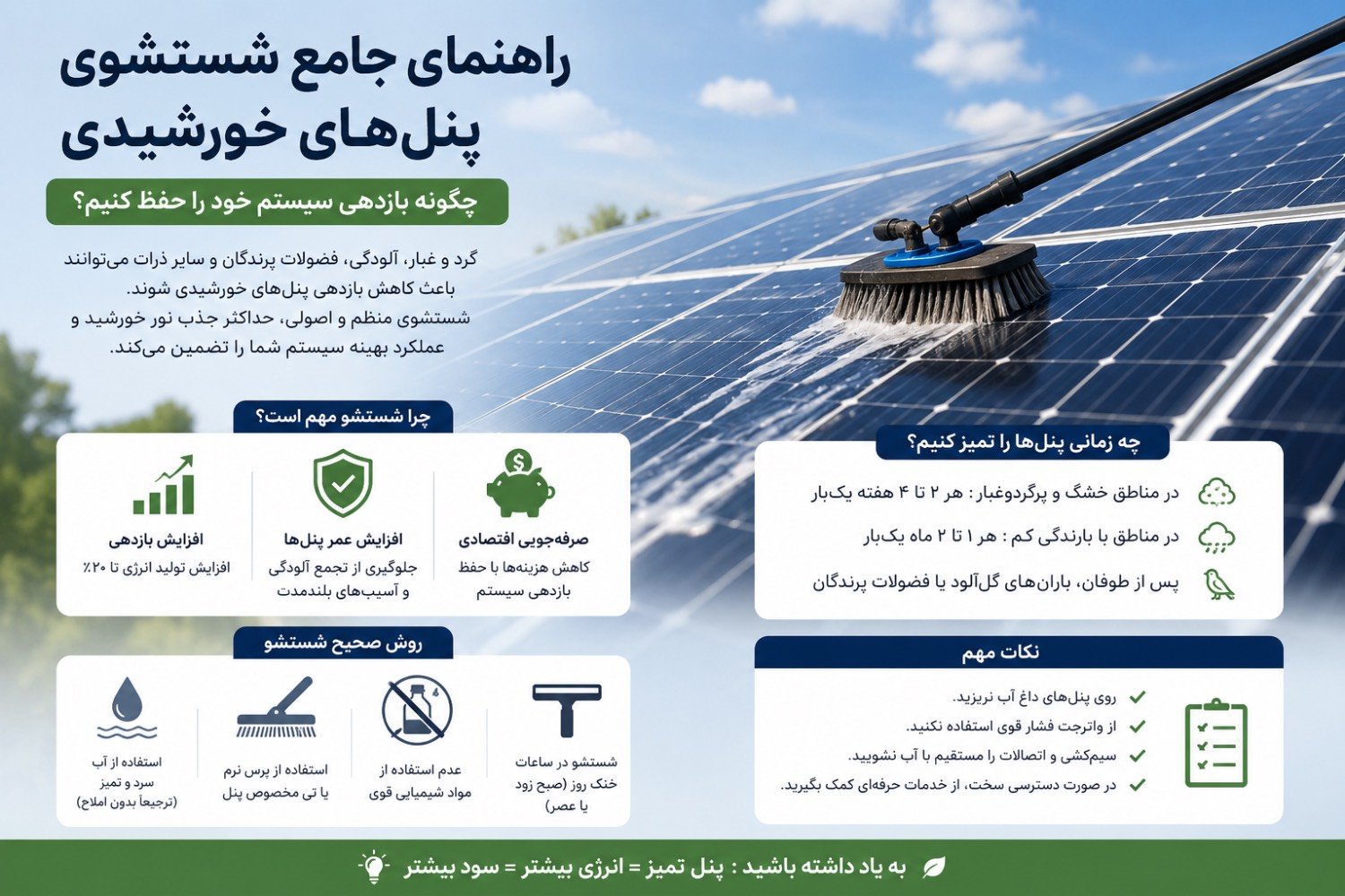راهنمای جامع شستشو پنلهای خورشیدی؛ چگونه بازدهی سیستم خود را حفظ کنیم؟