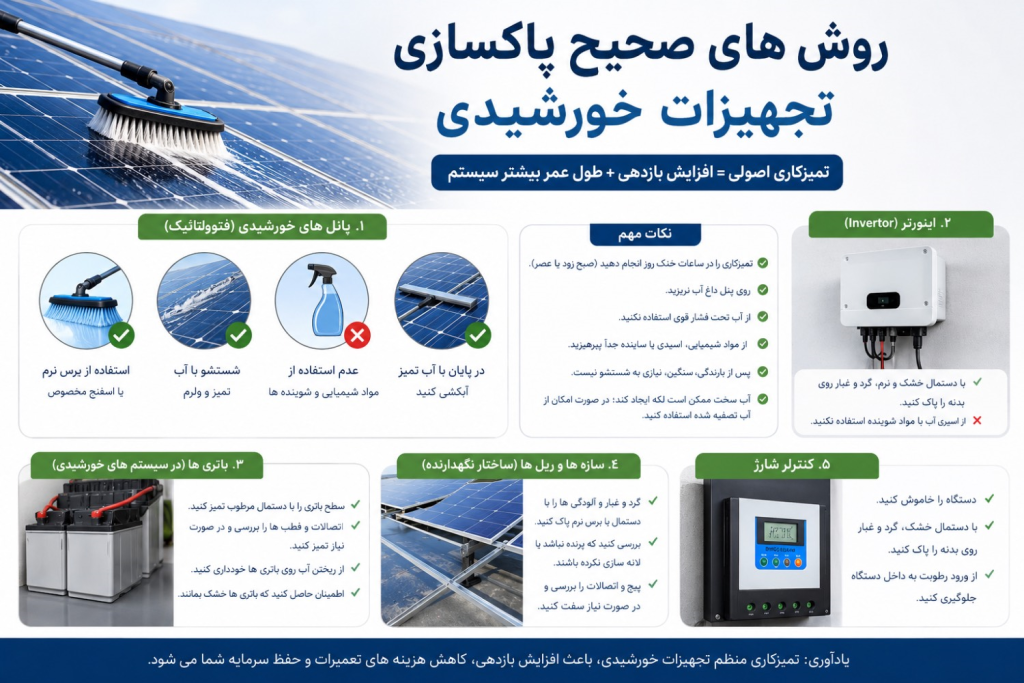 راهنمای جامع شستشو پنلهای خورشیدی؛ چگونه بازدهی سیستم خود را حفظ کنیم؟ 1 شستشو پنل خورشیدی