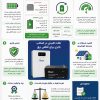 هنگام خرید باتری برای قطعی برق به چه نکاتی توجه کنیم؟راهنمای کامل لوتوس سولار