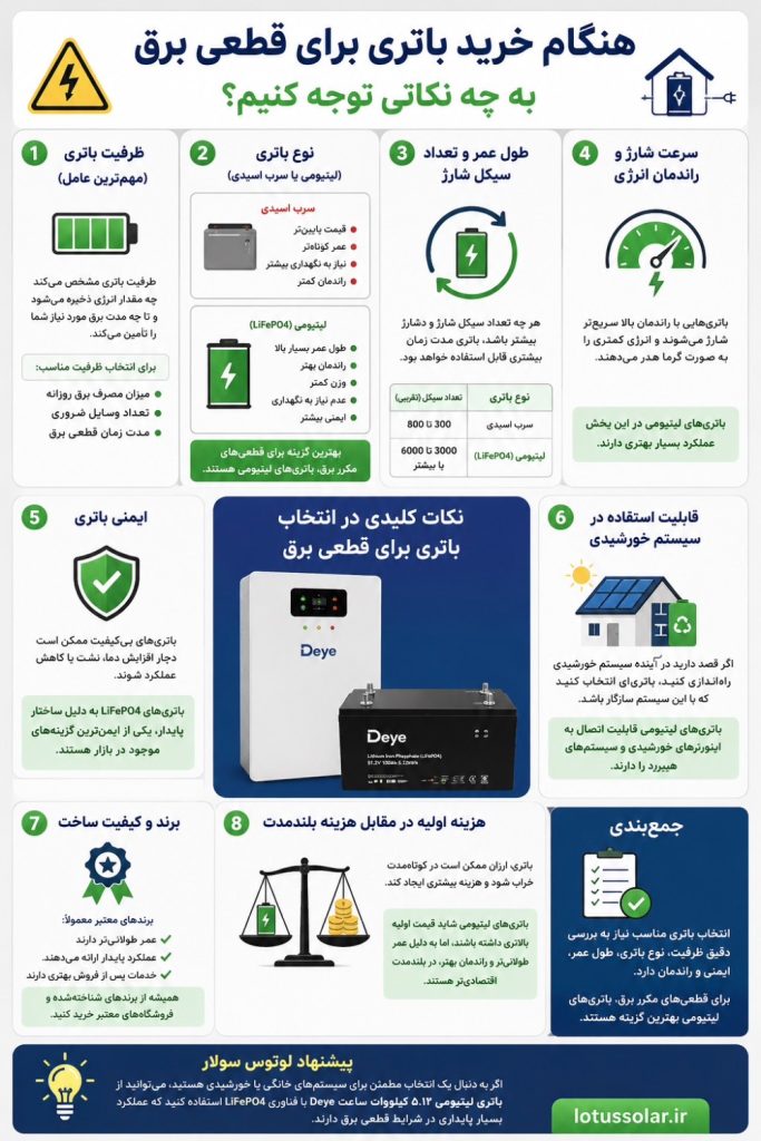 هنگام خرید باتری برای قطعی برق به چه نکاتی توجه کنیم؟راهنمای کامل لوتوس سولار 1 هنگام خرید باتری برای قطعی برق به چه نکاتی توجه کنیم؟راهنمای کامل لوتوس سولار